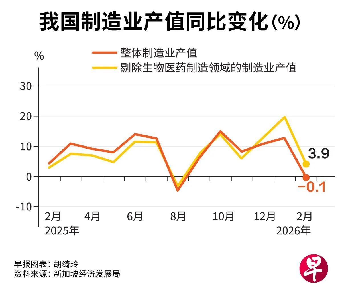 制造业产值相关图片
